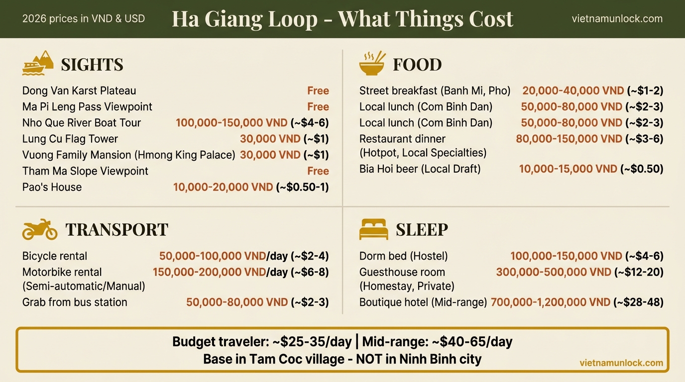 ha giang loop budget breakdown cost 2026 — vietnam unlock