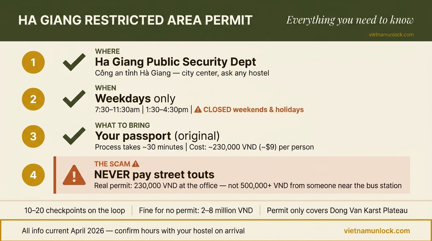 ha giang loop permit process checklist — vietnam unlock