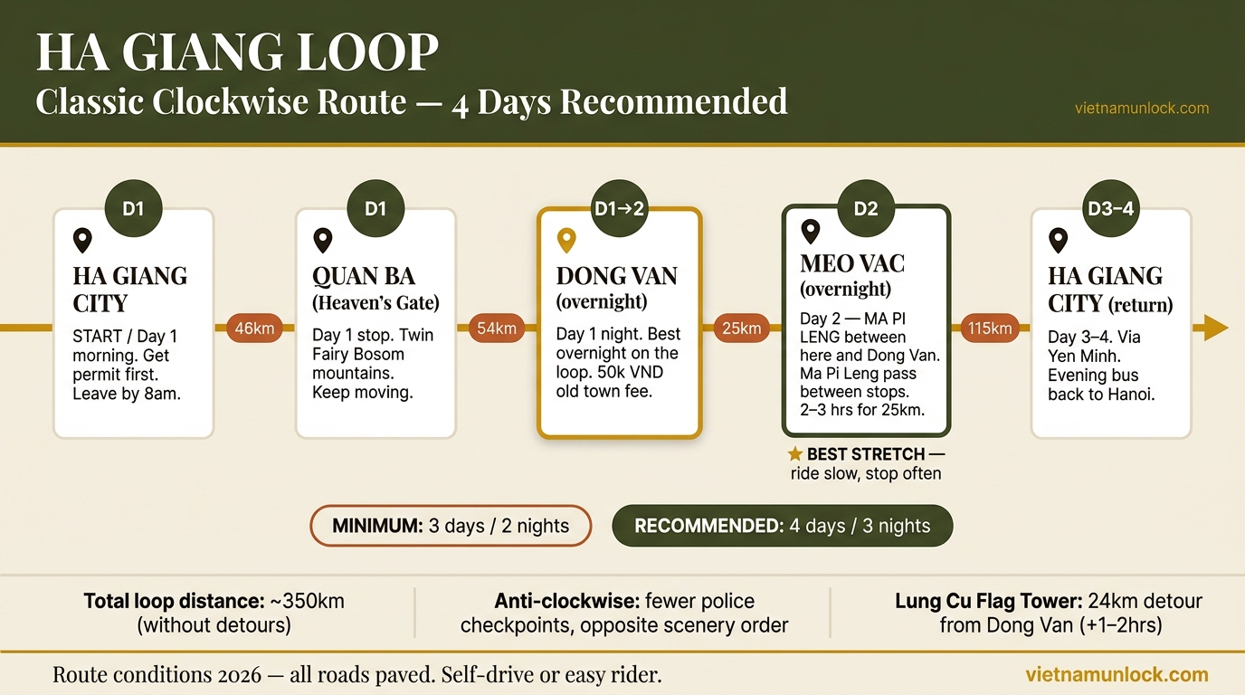 ha giang loop route map day by day clockwise itinerary — vietnam unlock