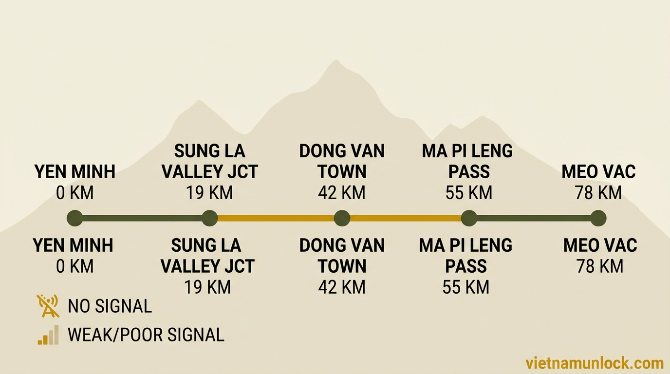 signal coverage map (real talk) ha giang — vietnam unlock