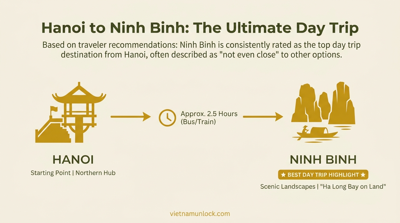 introduction hanoi — vietnam unlock