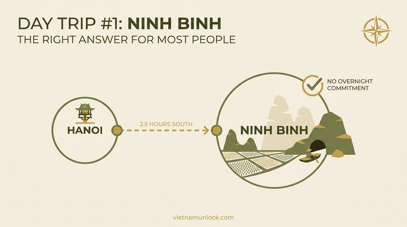 day trip #1: ninh binh — the right answer for most people hanoi — vietnam unlock