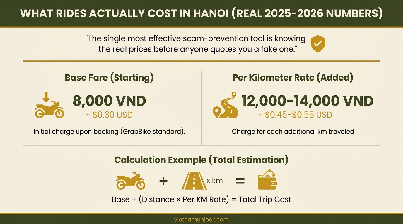 what rides actually cost in hanoi (real 2025–2026 numbers) hanoi motorbike scams with images — vietnam unlock