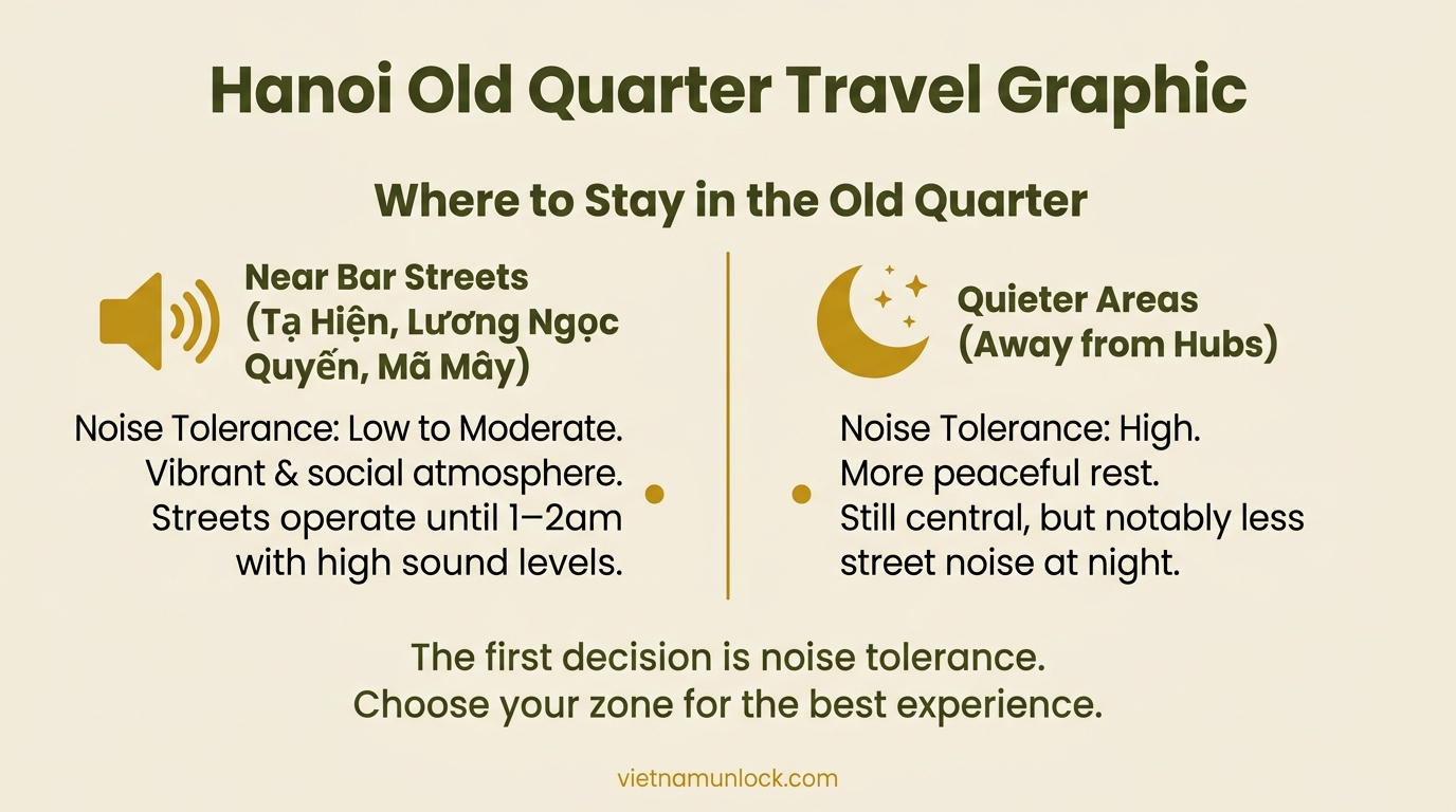 where to stay in the old quarter hanoi old quarter — vietnam unlock