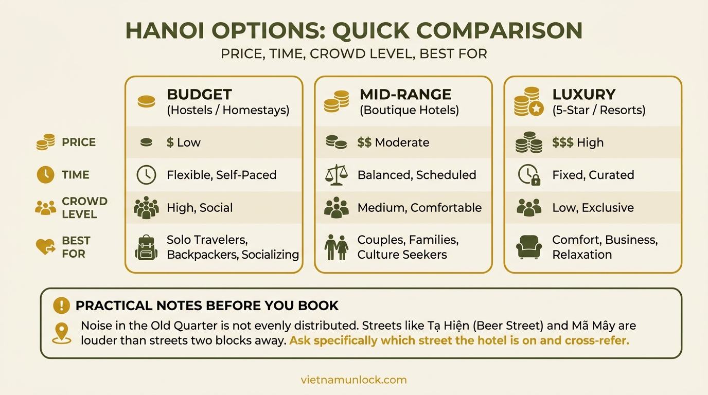 practical notes before you book hanoi — vietnam unlock