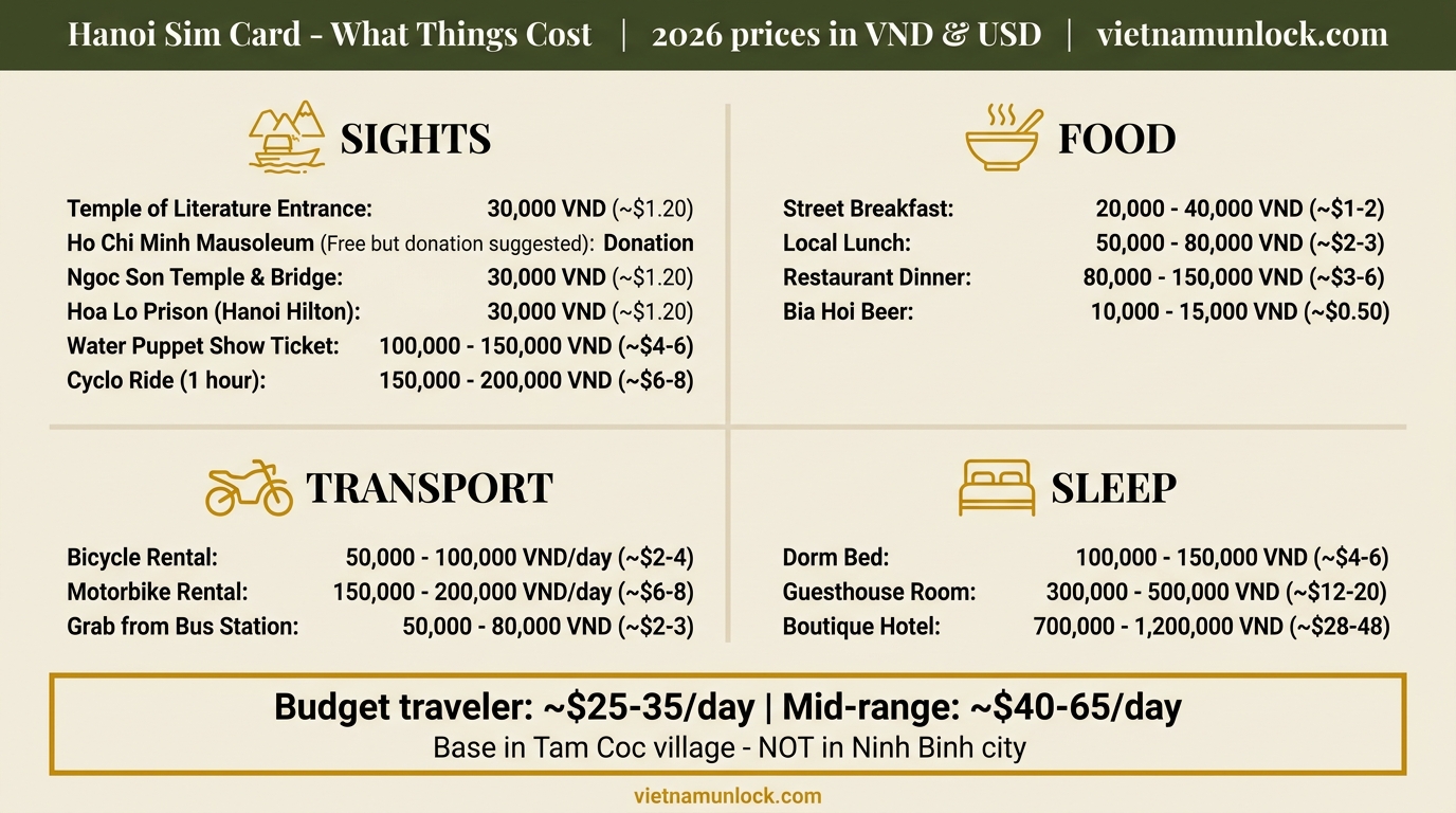 hanoi sim card cost budget 2026 — vietnam unlock