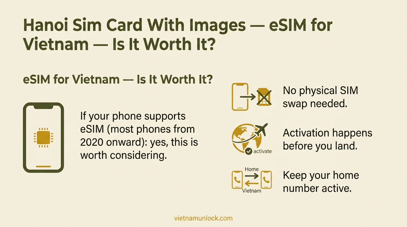 esim for vietnam — is it worth it? hanoi sim card with images — vietnam unlock