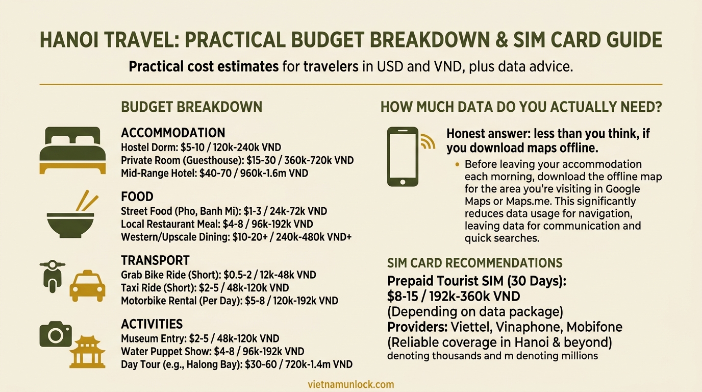 how much data do you actually need? hanoi sim card with images — vietnam unlock