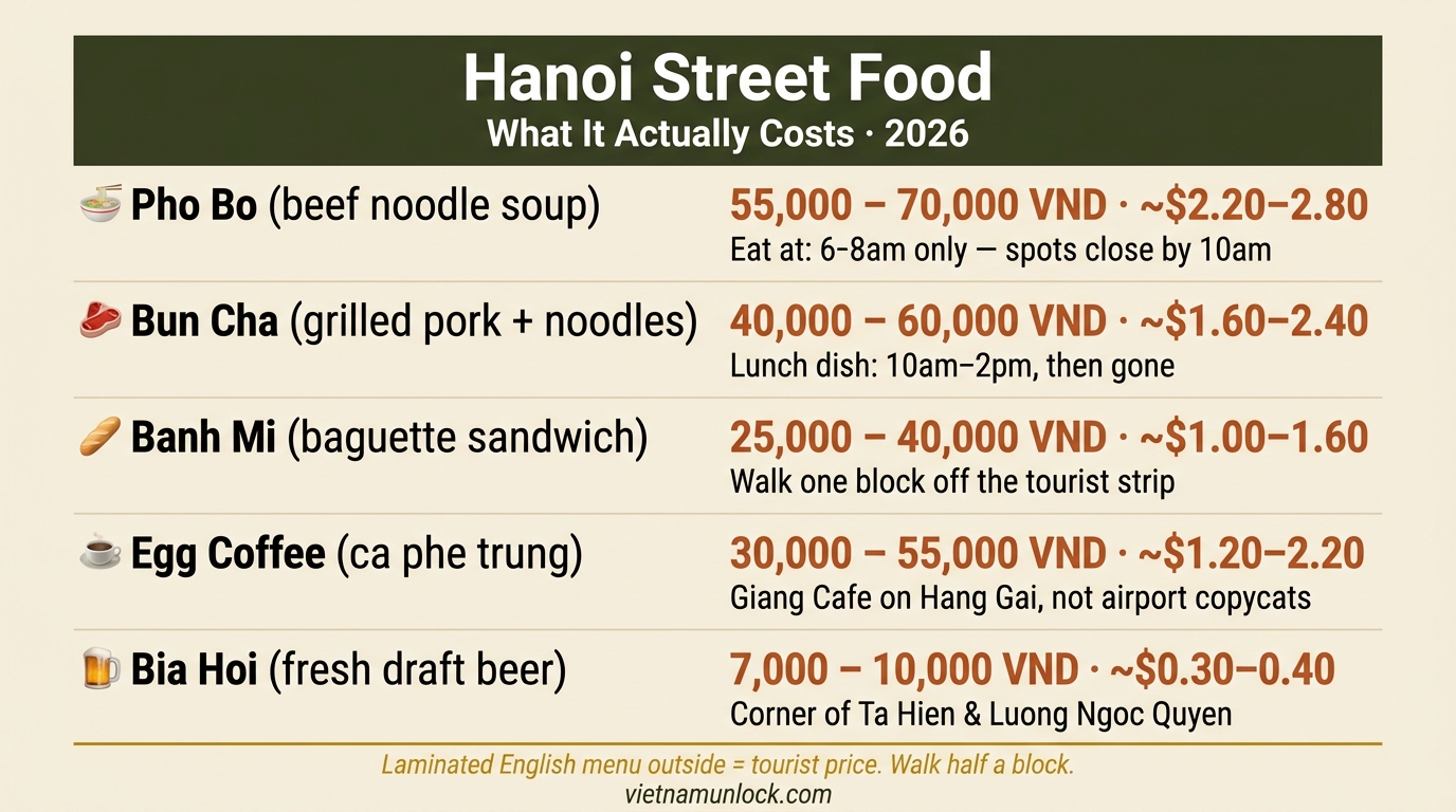 hanoi street food guide budget breakdown 2026 — vietnam unlock