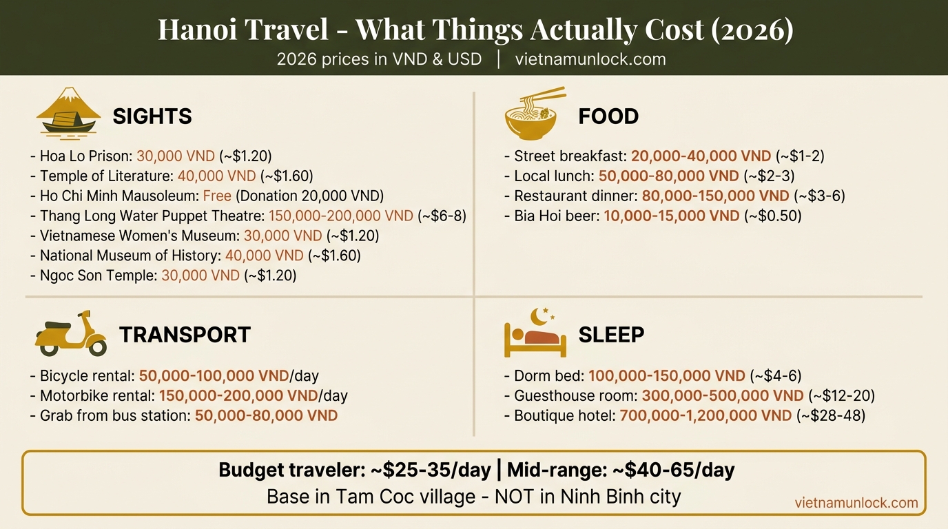 hanoi travel guide cost budget 2026 — vietnam unlock
