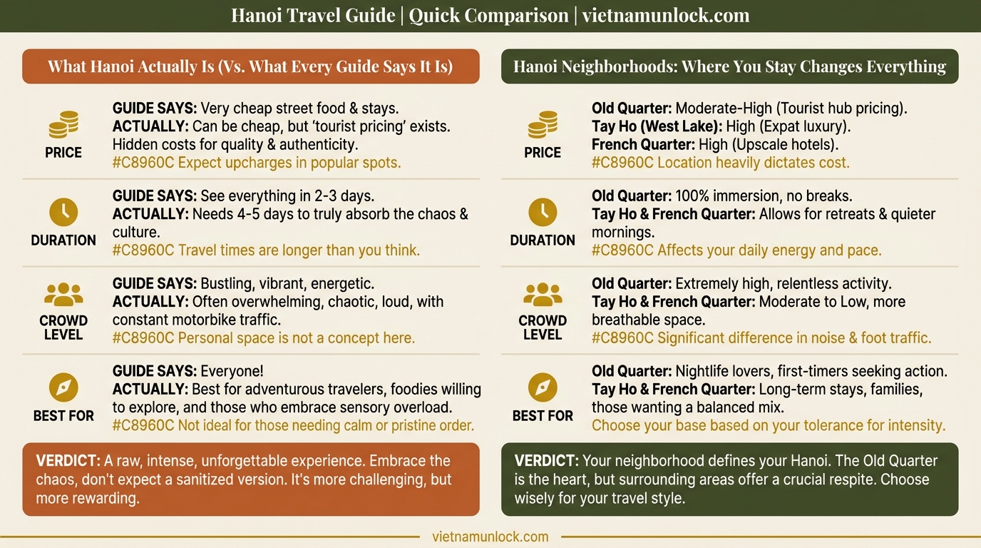 hanoi travel guide comparison — vietnam unlock