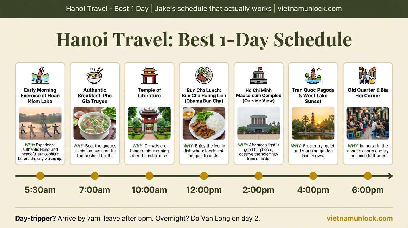 hanoi travel guide 1 day itinerary schedule — vietnam unlock