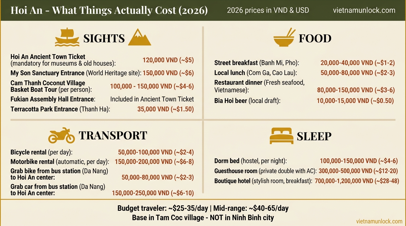 hoi an things to do cost budget 2026 — vietnam unlock