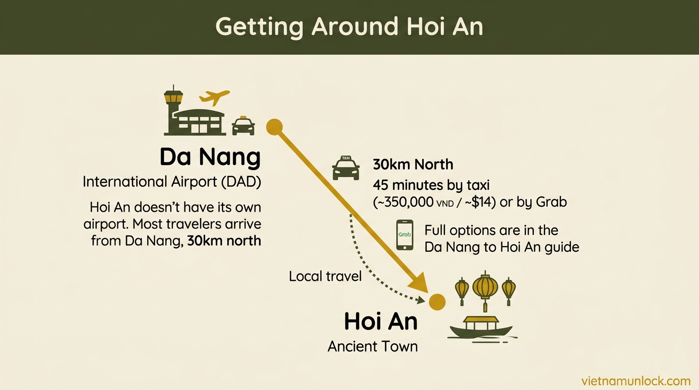 getting around hoi an hoi an — vietnam unlock