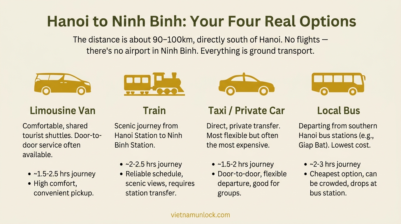hanoi to ninh binh: your four real options ninh binh — vietnam unlock