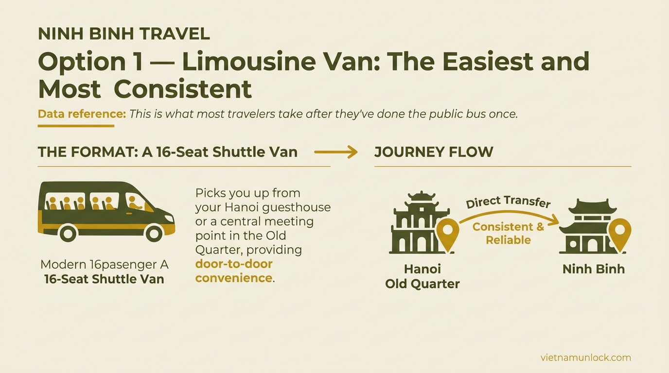 option 1 — limousine van: the easiest and most consistent ninh binh — vietnam unlock