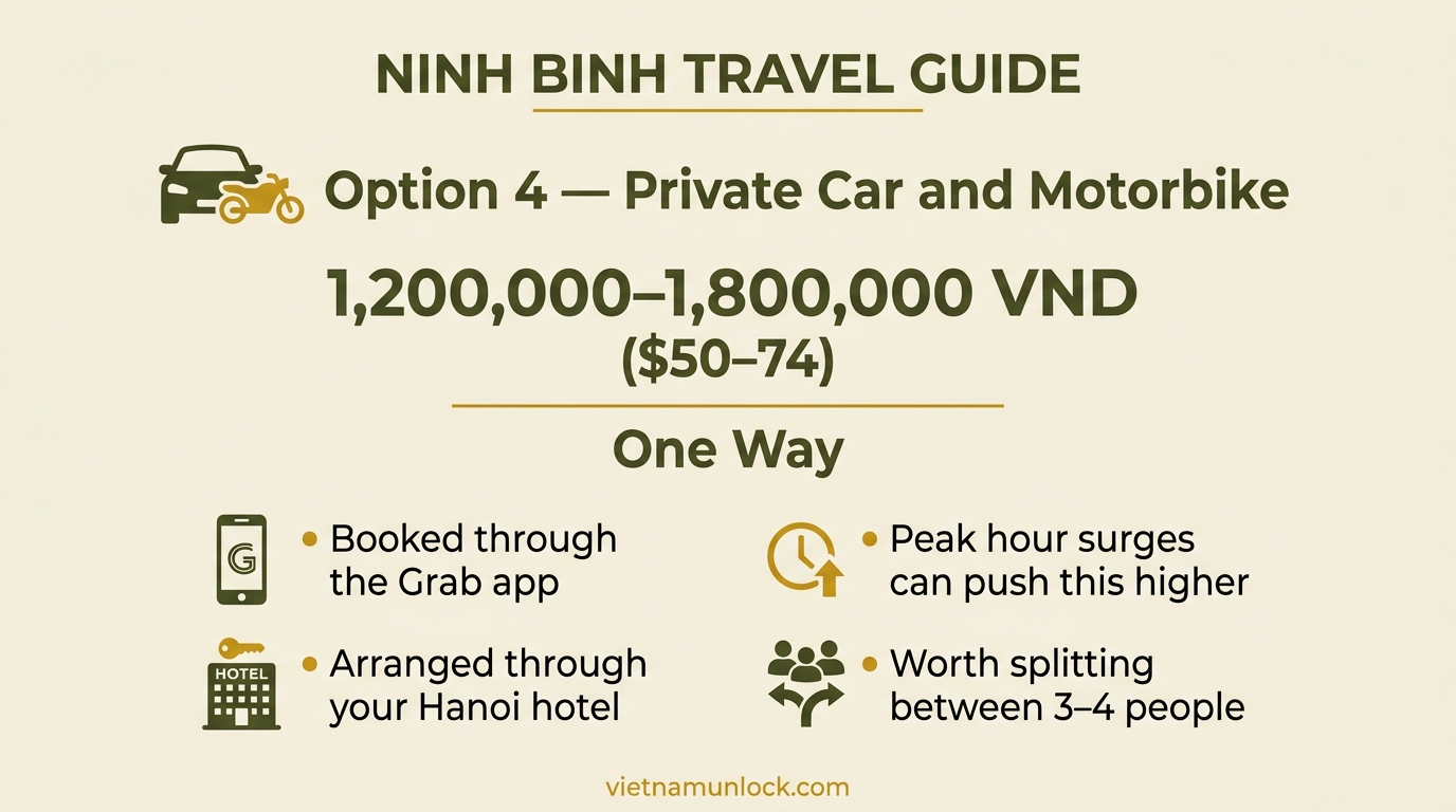 option 4 — private car and motorbike ninh binh — vietnam unlock