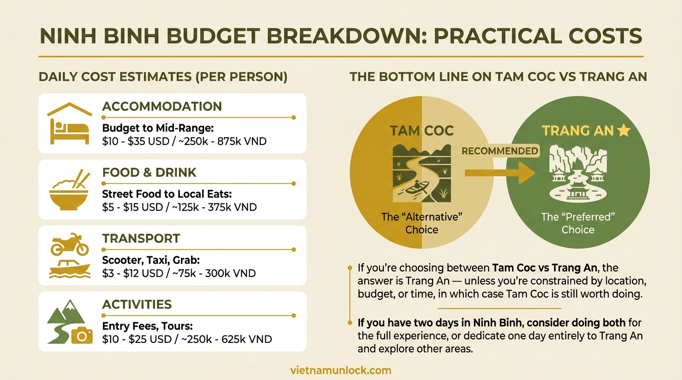 the bottom line on tam coc vs trang an ninh binh — vietnam unlock