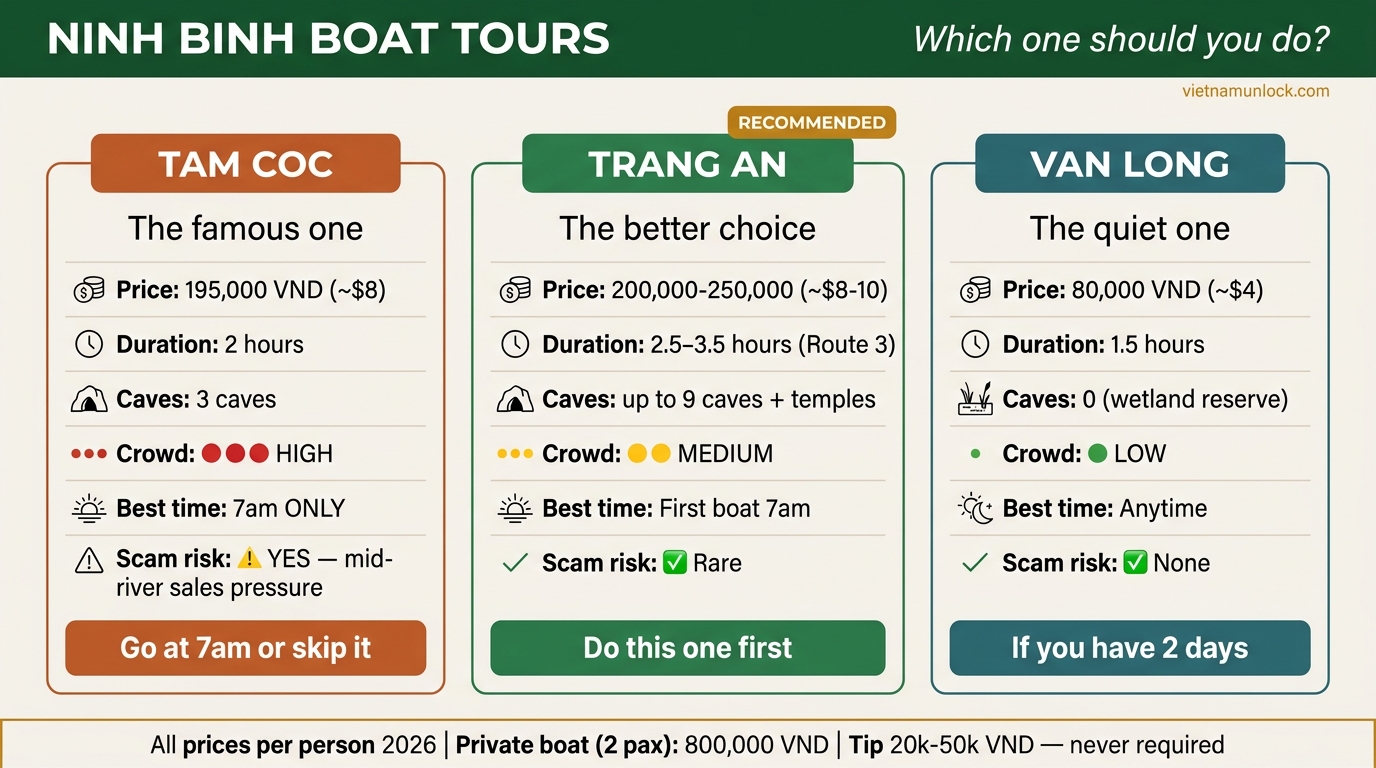 ninh binh things to do comparison — vietnam unlock