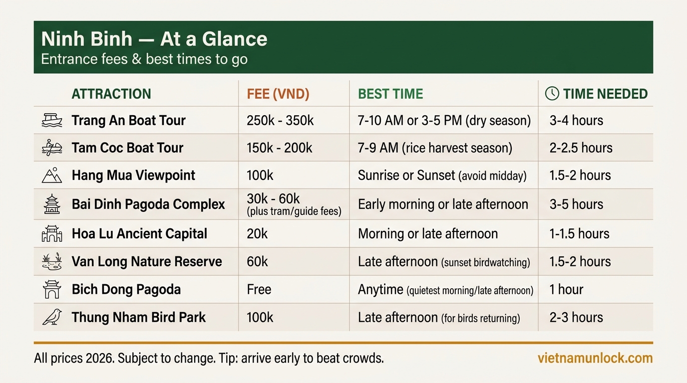 ninh binh things to do entrance fees best times 2026 — vietnam unlock