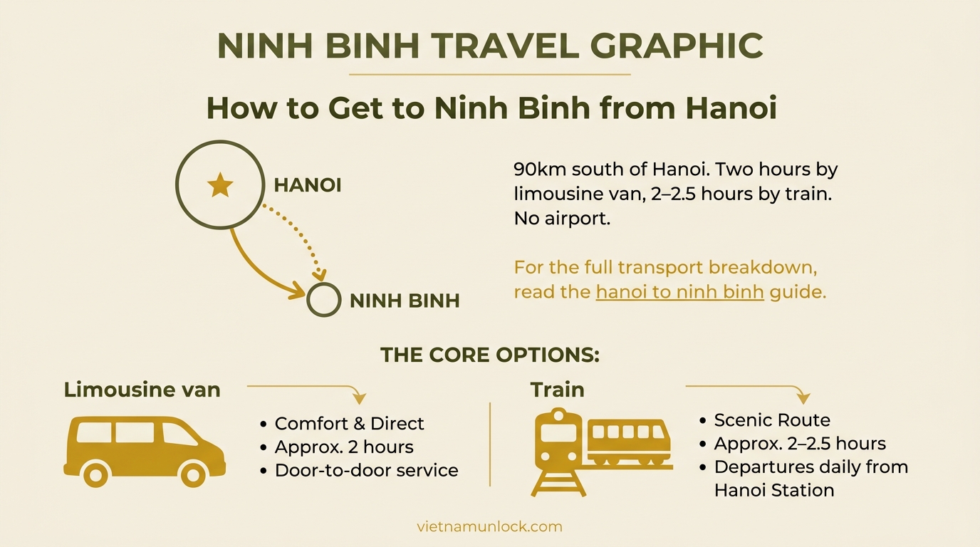 how to get to ninh binh from hanoi ninh binh — vietnam unlock