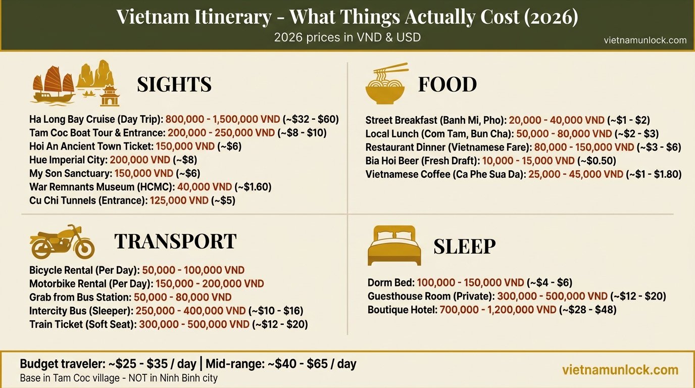 vietnam itinerary cost budget 2026 — vietnam unlock