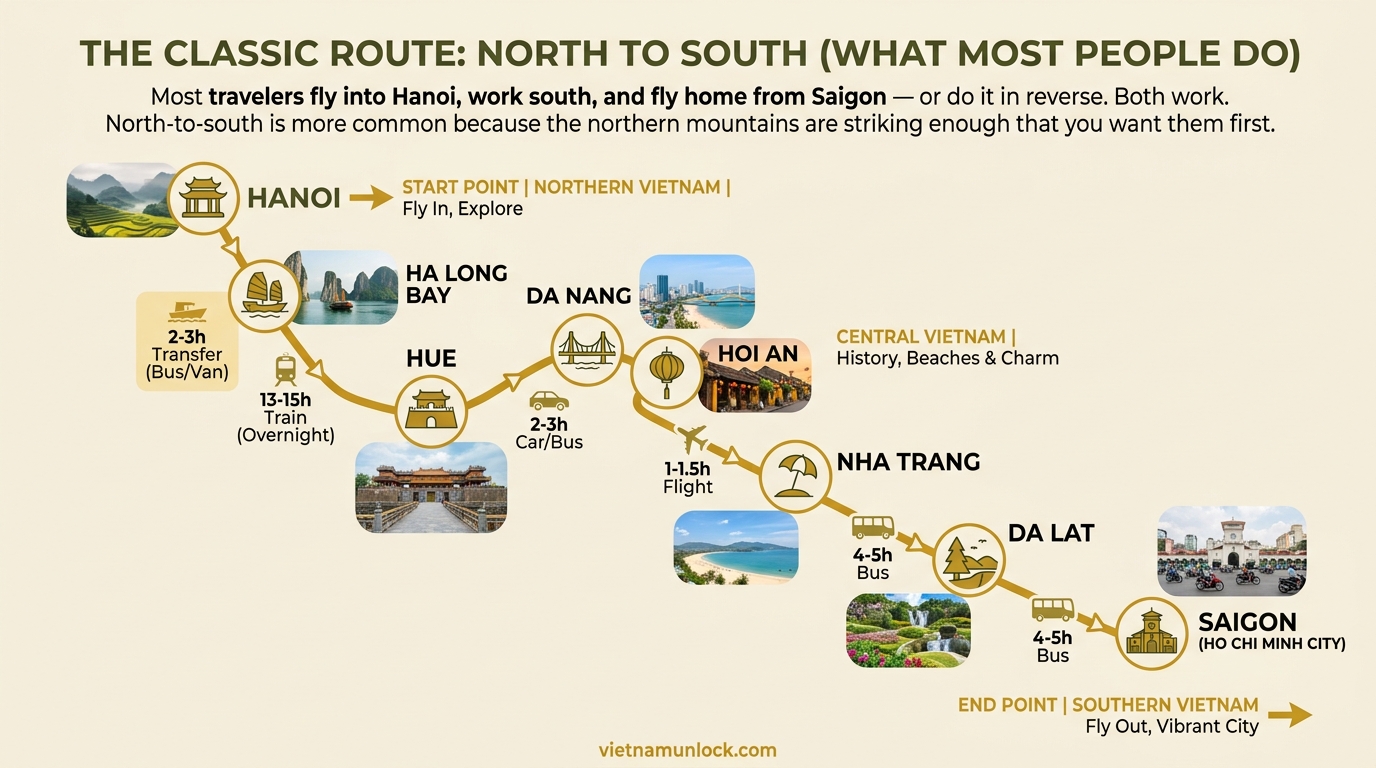 the classic route: north to south (what most people do) vietnam itinerary with images — vietnam unlock