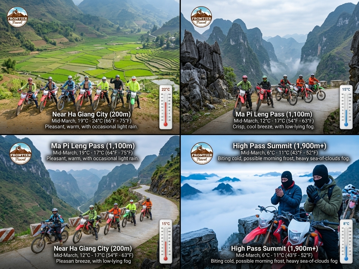temperature reality at different points on the loop — ha giang, vietnam unlock